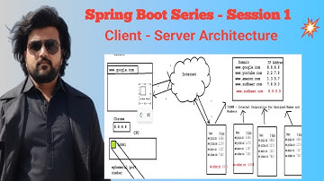 Spring Boot Series - Client server architecture - Class 1