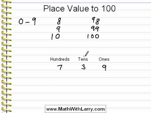 Indian Place Value Chart With Example