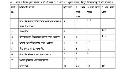PSEB +2 CLASS TERM-2 COMPUTER SCIENCE PAPER WITH SOLUTION#video