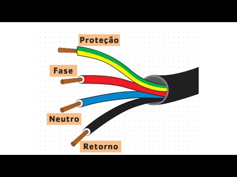 Cores de cabos de acordo com a norma NBR-5410
