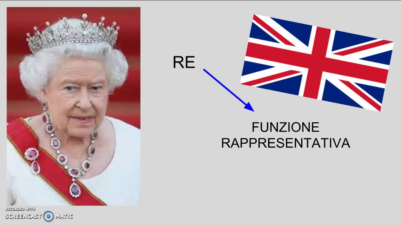 Forme di governo YouTube Forme di governo YouTube