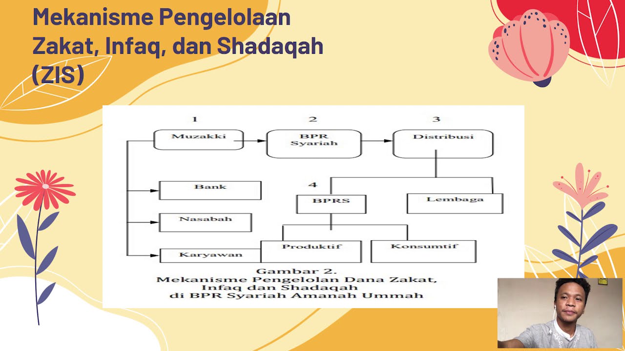 Zakat Infaq Shadaqah Kel 10 Fiqh Muamalah Youtube