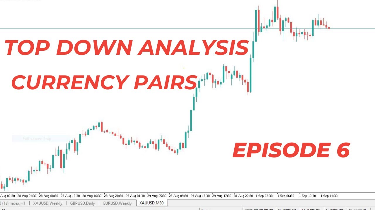 Top Down Analysis (Step-by-Step): Currency Pairs Deriv | 14th September ...