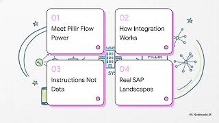 Pillir Flow: The Kiro Power for Seamless SAP Integration