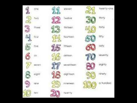 24 الارقام فى اللغة الانجليزية من ١ الى ١٠٠ مع مس شرين عصام بأسهل طريقة 1 100