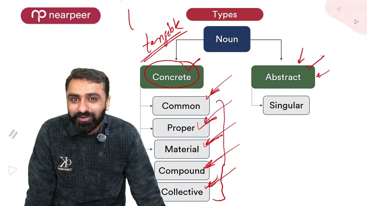 FBISE | English Part 1 | Parts of speech + 10 Idioms & Vocabulary | Sir Tanveer | NBF | FSc |
