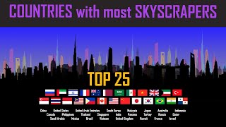 Top 25 Countries with the most Skyscrapers