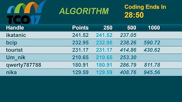 TCO17 Algorithm Semi Finals Round 2
