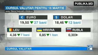 CURS VALUTAR: Leul continuă să se aprecieze faţă de principalele monede de referinţă