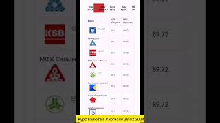 курс валюта в Киргизии 28.02.2024