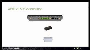 Network Setup So Simple Your Grandma Could Do It