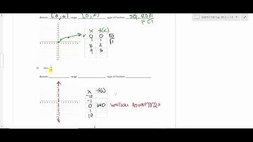 MATH 1130 Pre-Calculus Section 1.4 Elementary and Piecewise functions