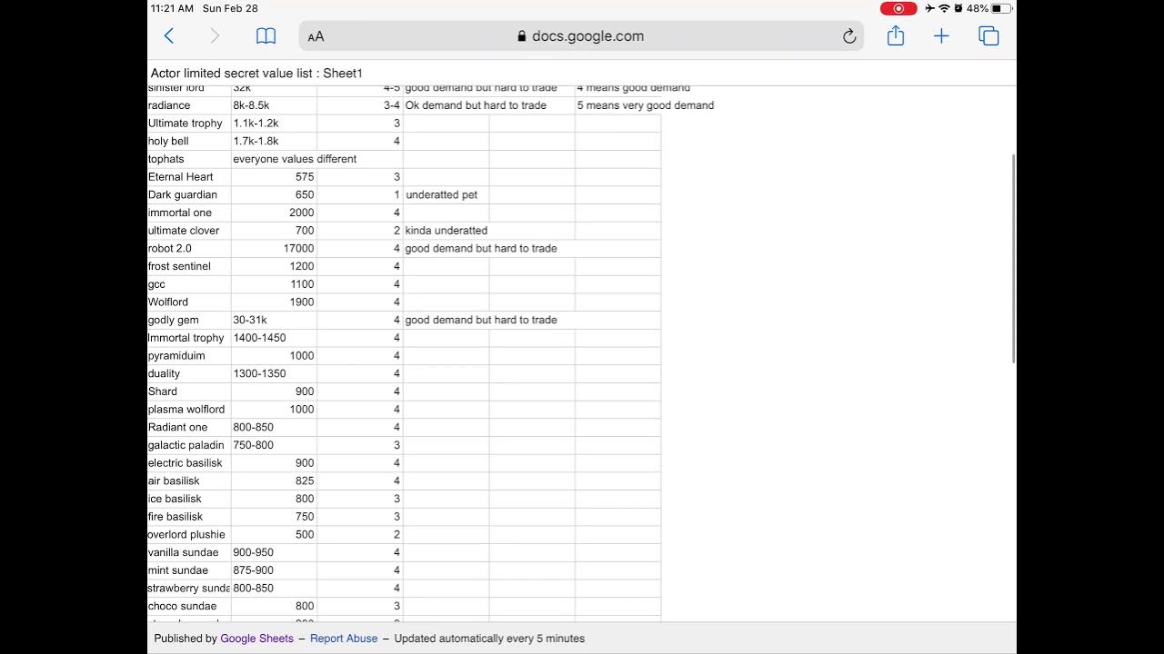 I made a bgs.value list(link in disc) YouTube