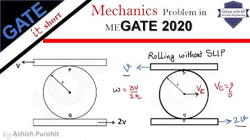relative velocity of plate with cylinder || GATE 2020 Problem || Rolling without slip || Imp concept