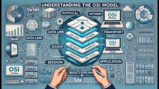 Understanding the OSI Network Model | Daily Cyber Security