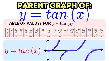 How to Sketch the Parent Graph of Tangent Function y=tan(x)