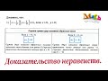 #155 Урок 6. Доказательство неравенств оценкой двух взаимно обратных чисел. Алгебра 9 класс.