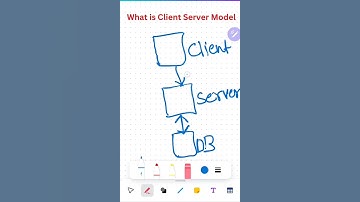 🎯 Client-Server Model Explained in 60 Seconds | Networking Basics #webdevelopment #networking .