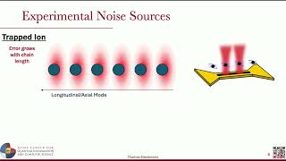 Thomas Steckmann: “Error Mitigation for Analog Quantum Simulators”