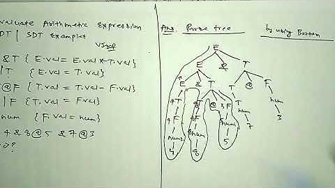 L-25 How to evaluate arithmetic expression using SDT|SDT examples |Compiler design|Unit 3|Imp topic