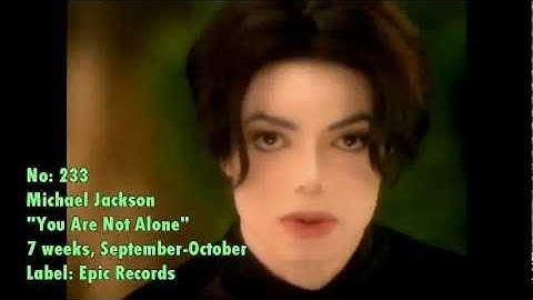 European Number One Singles of 1995