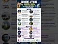 March 2026 Current Affairs | India &amp; World 🌍🇮🇳 | Latest GK &amp; Important Updates | UPSC SSC Banking
