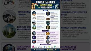 March 2026 Current Affairs | India &amp; World 🌍🇮🇳 | Latest GK &amp; Important Updates | UPSC SSC Banking
