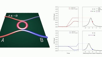 Operation of a Kerr-based All-Optical Logic Gate