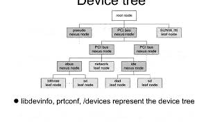 Writing Solaris 11 Device Drivers screenshot 1