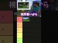 バイオームティアリスト【マイクラ】