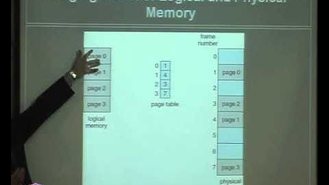 CS-342 Operating Systems Lecture 28