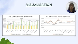 GQH0055 Mini Project - Greenhouse Gas (GHG) Analytic