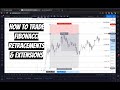Step By Step Pitchfork Tool Technical Analysis