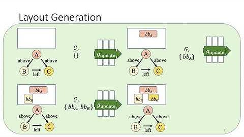 Neural Design Network: Graphic Layout Generation with Constraints (in ECCV 2020)