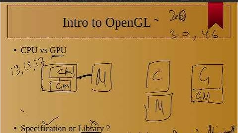 Introduction to OpenGL