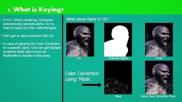 1. Introduction to Keying - Part 1/3 : Basic Overview
