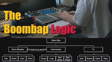 My Little Cheat Sheet For Makein Boombap Beats
