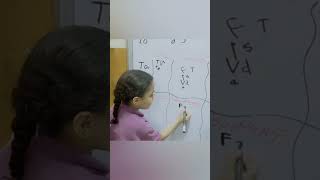 كتابة حرفين بالانجليزي بطريقة صوت الحروف sound letters and short vowel letters