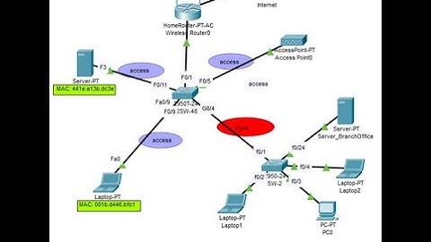 4b/4 How to implement Switchport port-security