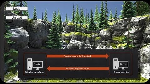 Addressable and Memory management part 3(Remote Server)
