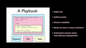 How to install Ansible on Windows using WSL and Creating and Running your first Ansible playbook