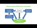 6  Evaluation in Public Health Series   Evaluation in Complex Settings   Steven Ariss   SoPHR