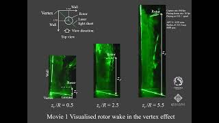 Visualized rotor wake flow in the vertex effect