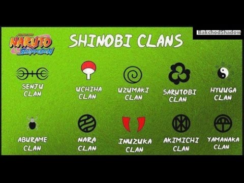 Which Shinobi Clan You Belong To Naruto Test By Shadowstein