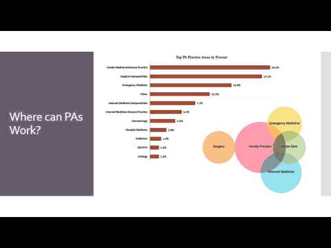 why become a pa - youtube why become a pa - youtube, Cephalic Vein