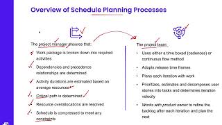 SCH02 - نظرة عامة على عمليات تخطيط الجدول الزمني - Overview of Schedule Planning Processes