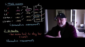 For CFA exam preparation - what works and what does not - based on a data analysis
