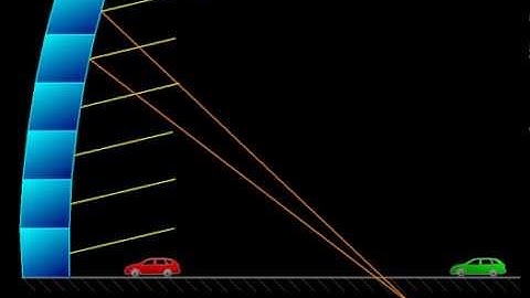 Physics with MicroStation Reflection from Curved Building Facade