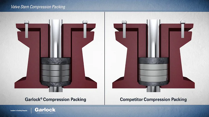 Garlock Compression Packing