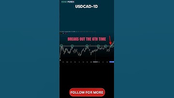 🔥 USDCAD at CRUCIAL Support – Will It HOLD or BREAK? 🔥 | USDCAD Price Action & Technical Analysis